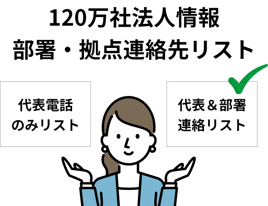 １２０万法人情報　部署・拠点連絡先リスト　住所・電話番号までもわかります。