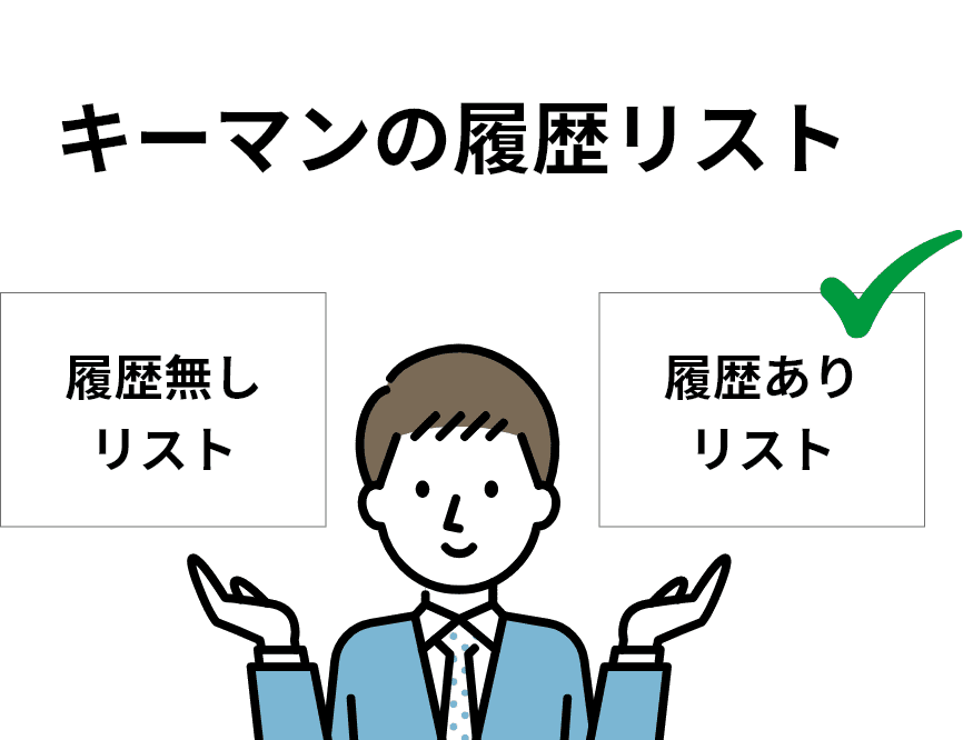 キーマンの履歴情報が見れます。履歴リスト