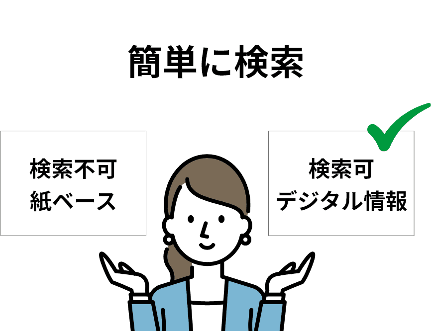 キーマンを簡単に検索・・検索できます。デジタル情報